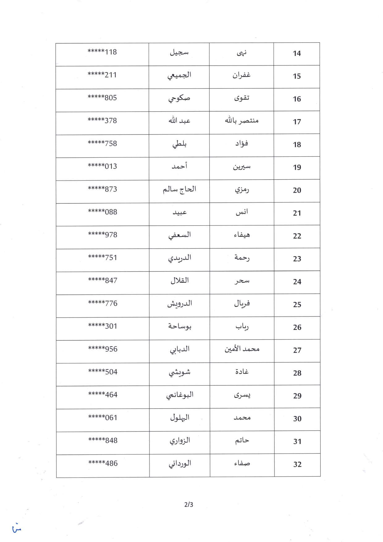 Listes des candidats admis à passer l’épreuve écrite des concours externes sous le code 02-03-04/2023