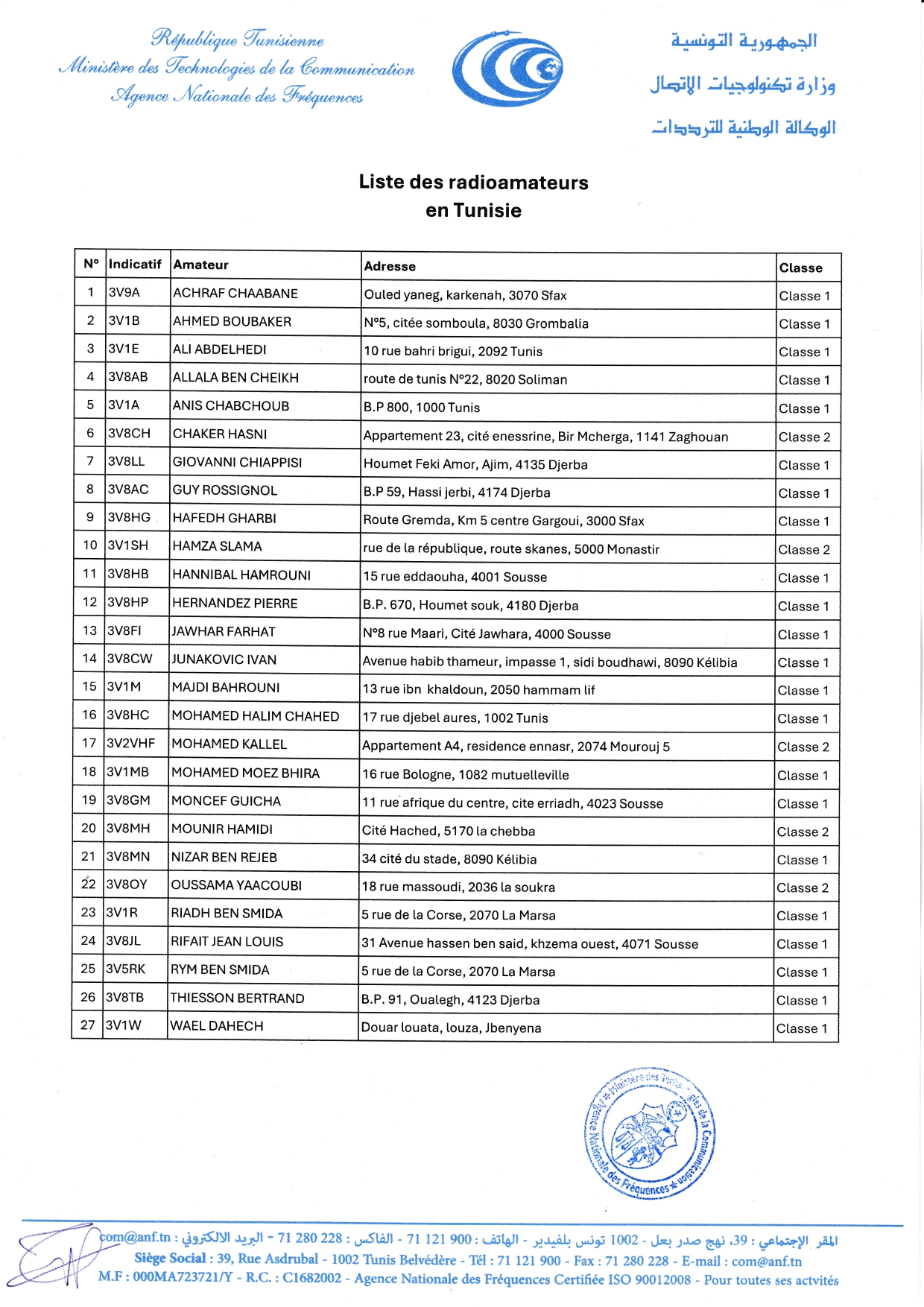 LISTE DES RADIOAMATEURS EN TUNISIE
