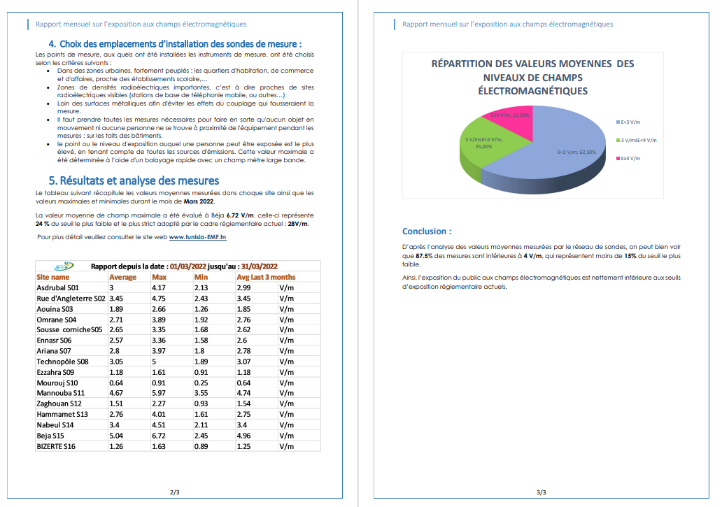 Rapport Mars 2022 2