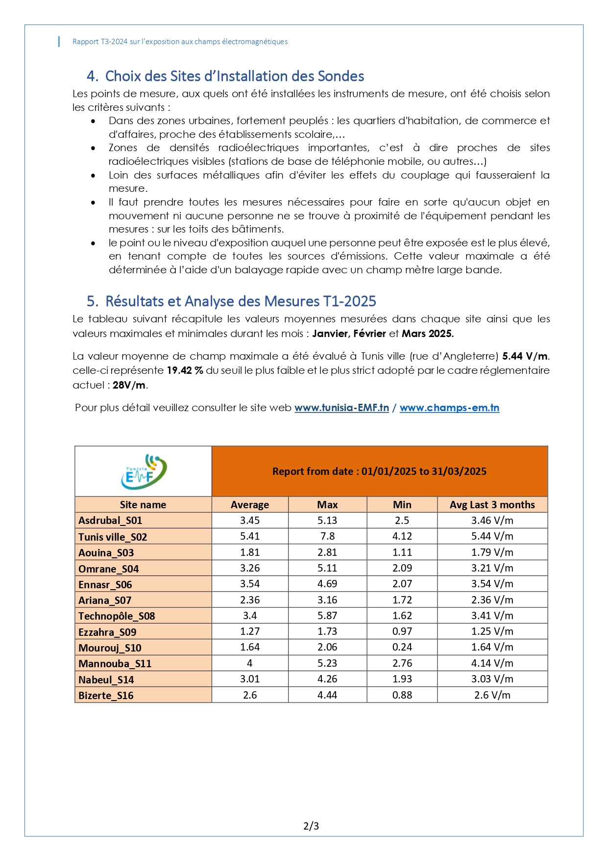 RAPPORT TRIMESTRIEL SUR L’EXPOSITION DU PUBLIC AUX CHAMPS ELECTROMAGNETIQUES T1-2025