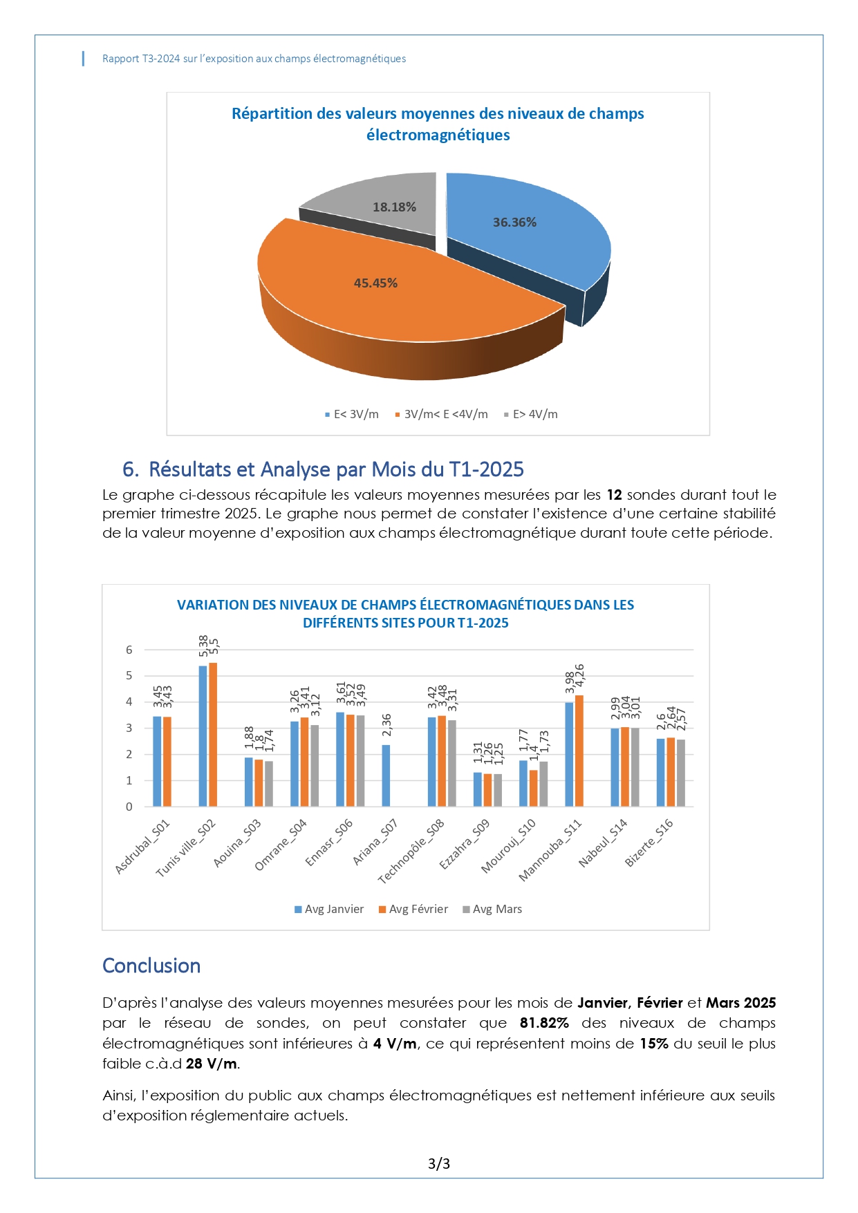 RAPPORT TRIMESTRIEL SUR L’EXPOSITION DU PUBLIC AUX CHAMPS ELECTROMAGNETIQUES T1-2025