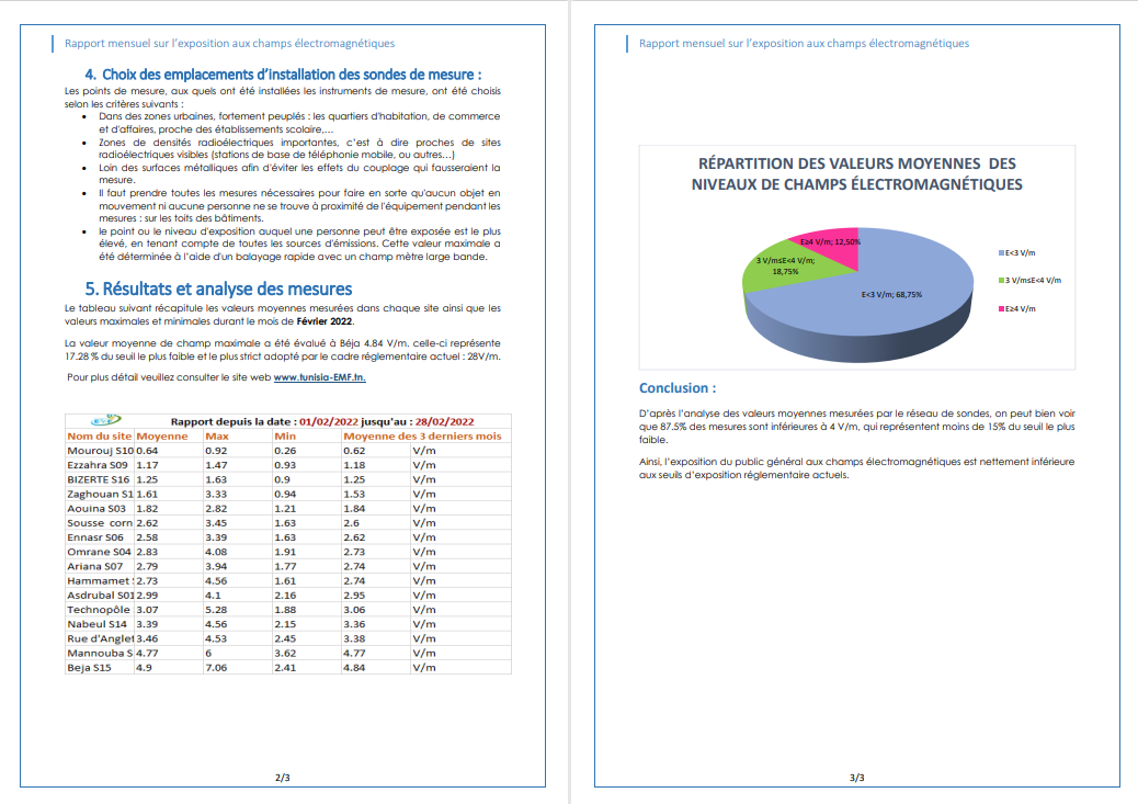 rapport CEM Février 2022