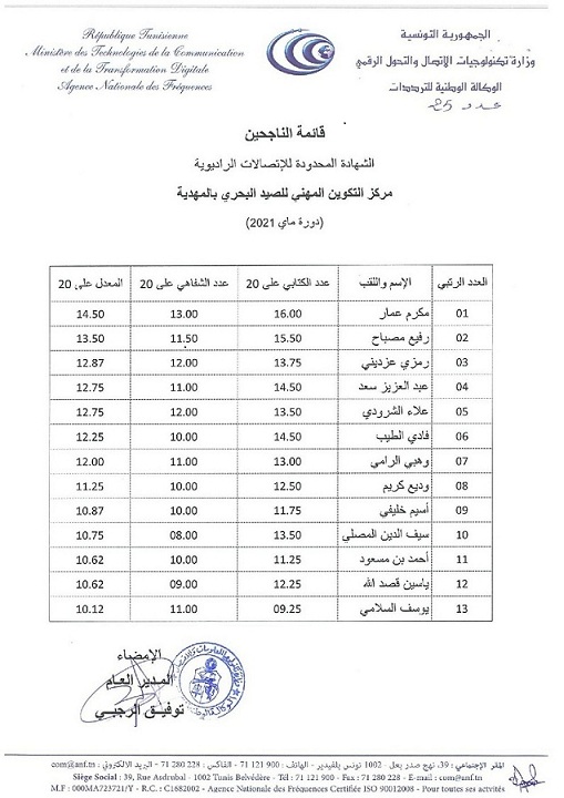 Liste des lauréats du certificat de radiocommunication limité Centre de formation professionnelle pour la pêche maritime de Mahdia