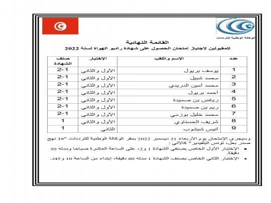 القائمة النهائية للمقبولين 2022 (1)