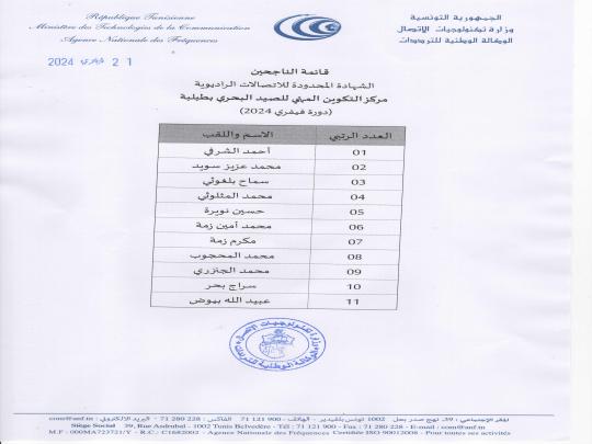 نتائج امتحان الحصول على شهادة راديو هاتفي المحدودة لسنة 2024
